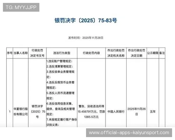 违规操作难逃法眼，4名证券人员遭重罚，证券行业违规案例